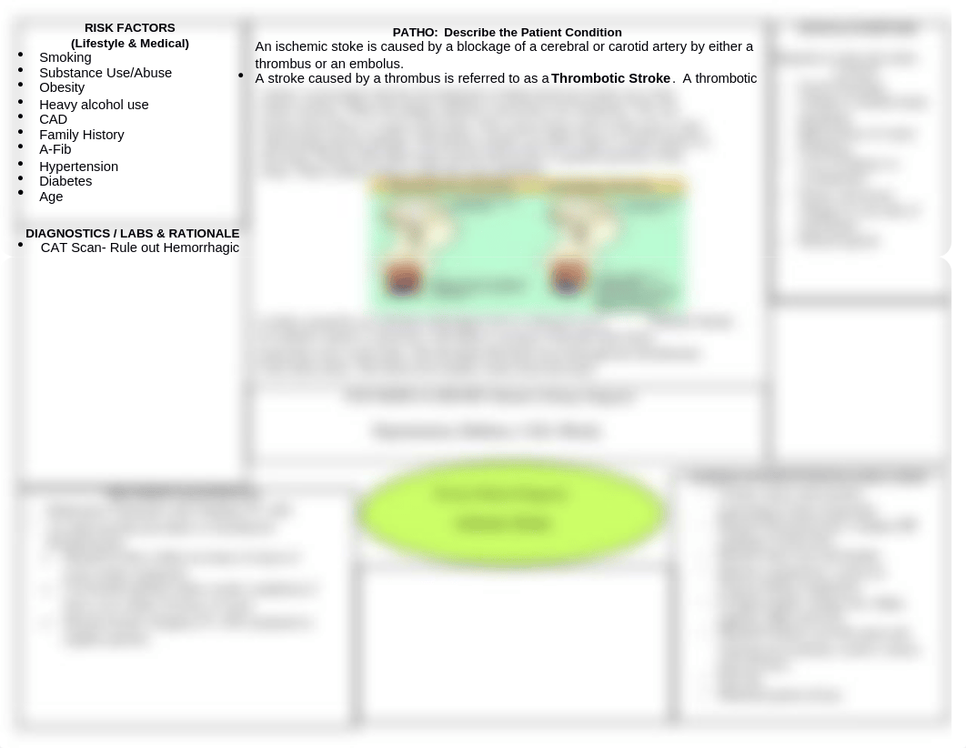 Concept Map- Ischemic Stroke.docx_dc62nvqy010_page1