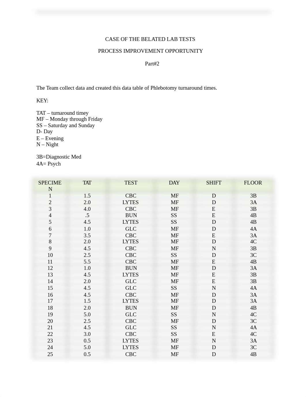 caseof (1) assignment.docx_dc64u5ni8pq_page1