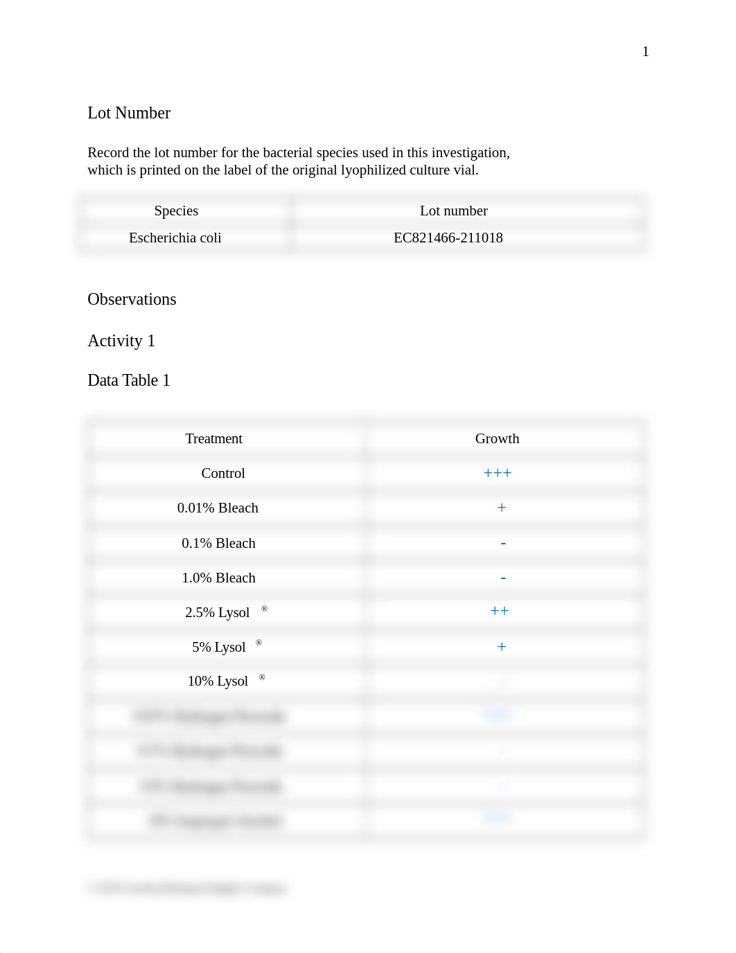 580722 Evaluation of Antiseptics and Disinfectants Q.docx_dc65ndzol8s_page2