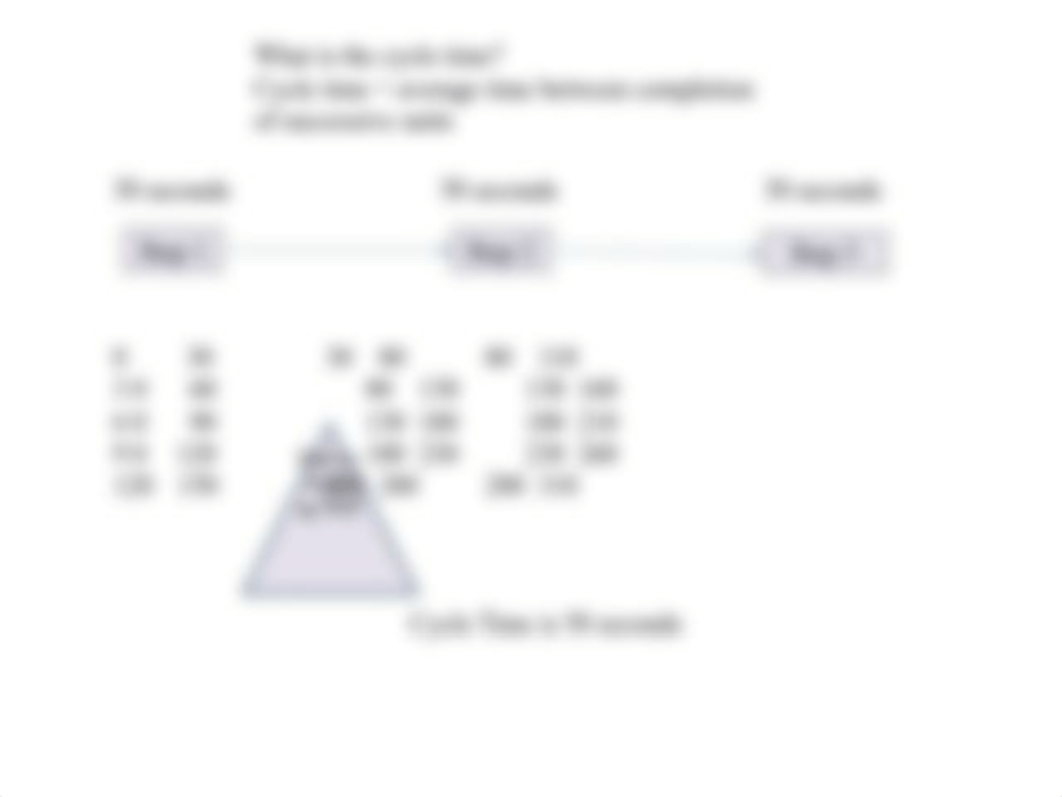 OPS 1100 Process Map - Flow Time and Cycle Time.pptx_dc664zusol3_page5