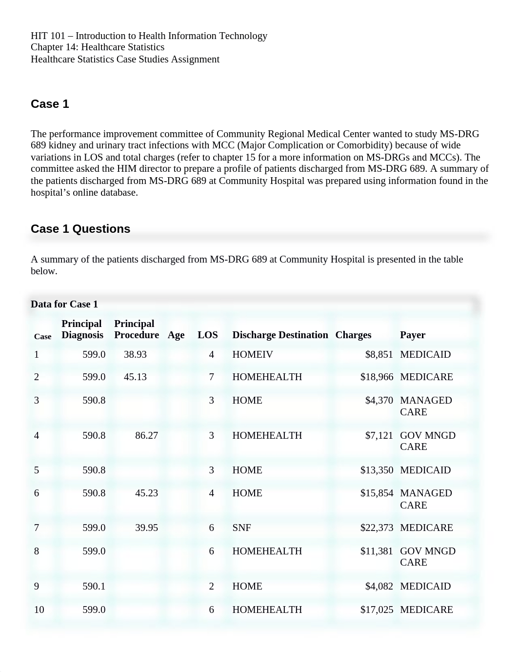 Healthcare Statistics Case Studies Assignment (3).docx_dc696bnu0pc_page1