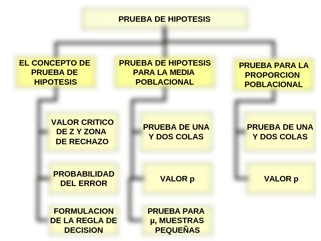 PRUEBA_DE_HIPOTESIS_PARA_UNA_POBLACION_cdor_7_2010_dc6b6ewclpm_page5