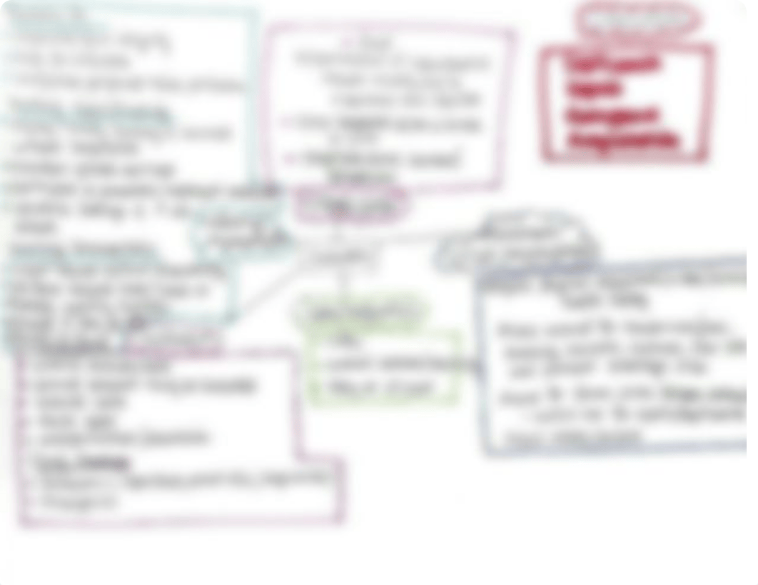 Cellulitis Concept Map(1).pdf_dc6c8u23gk9_page1