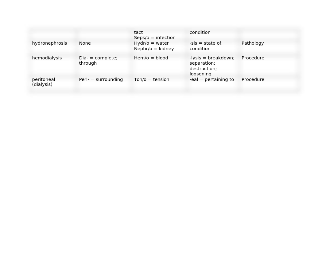 M6 Deconstructing Urinary Terms.docx_dc6f3rsgn6u_page2