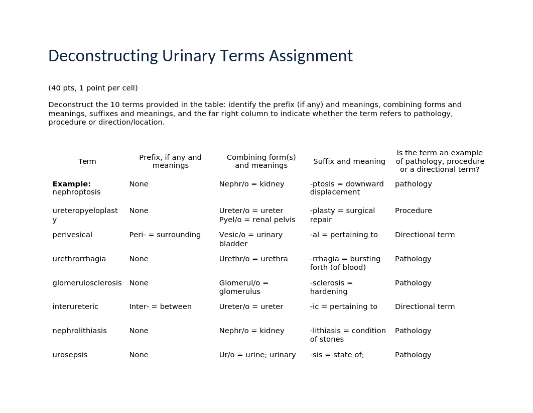 M6 Deconstructing Urinary Terms.docx_dc6f3rsgn6u_page1