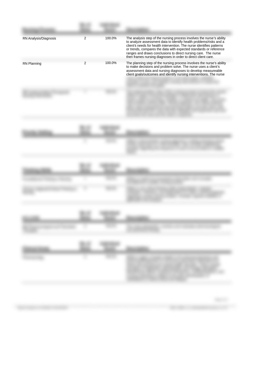 RN Safe Dosage Case Study Test.pdf_dc6j5u4qszz_page2