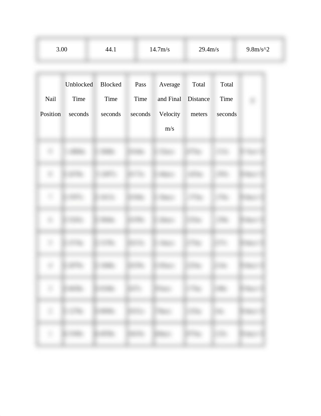 lab exercise 3.docx_dc6jjmfqeb4_page2