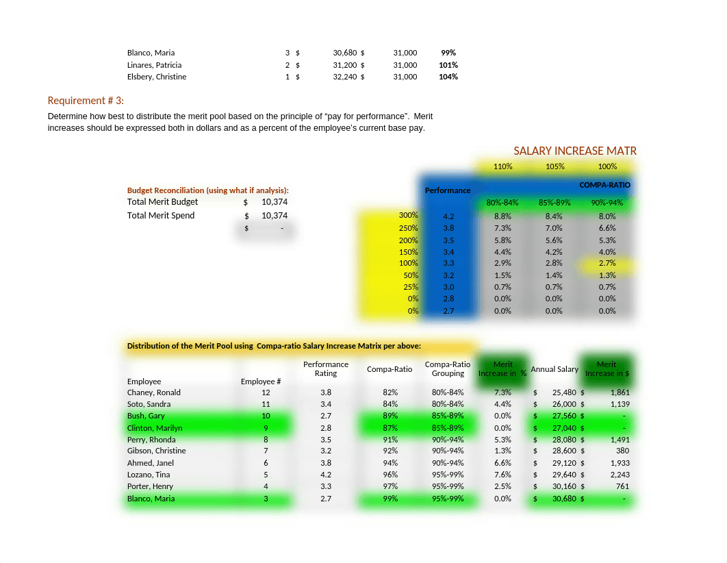 RA4 Pay for performance Assignment.xls_dc6kb9o7eb8_page2