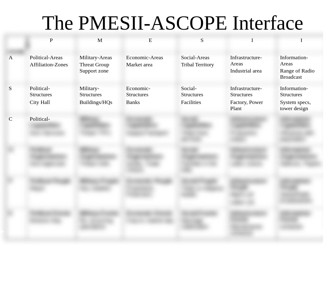 Week 2  Emphasis Notes_dc6neu5wcxp_page5