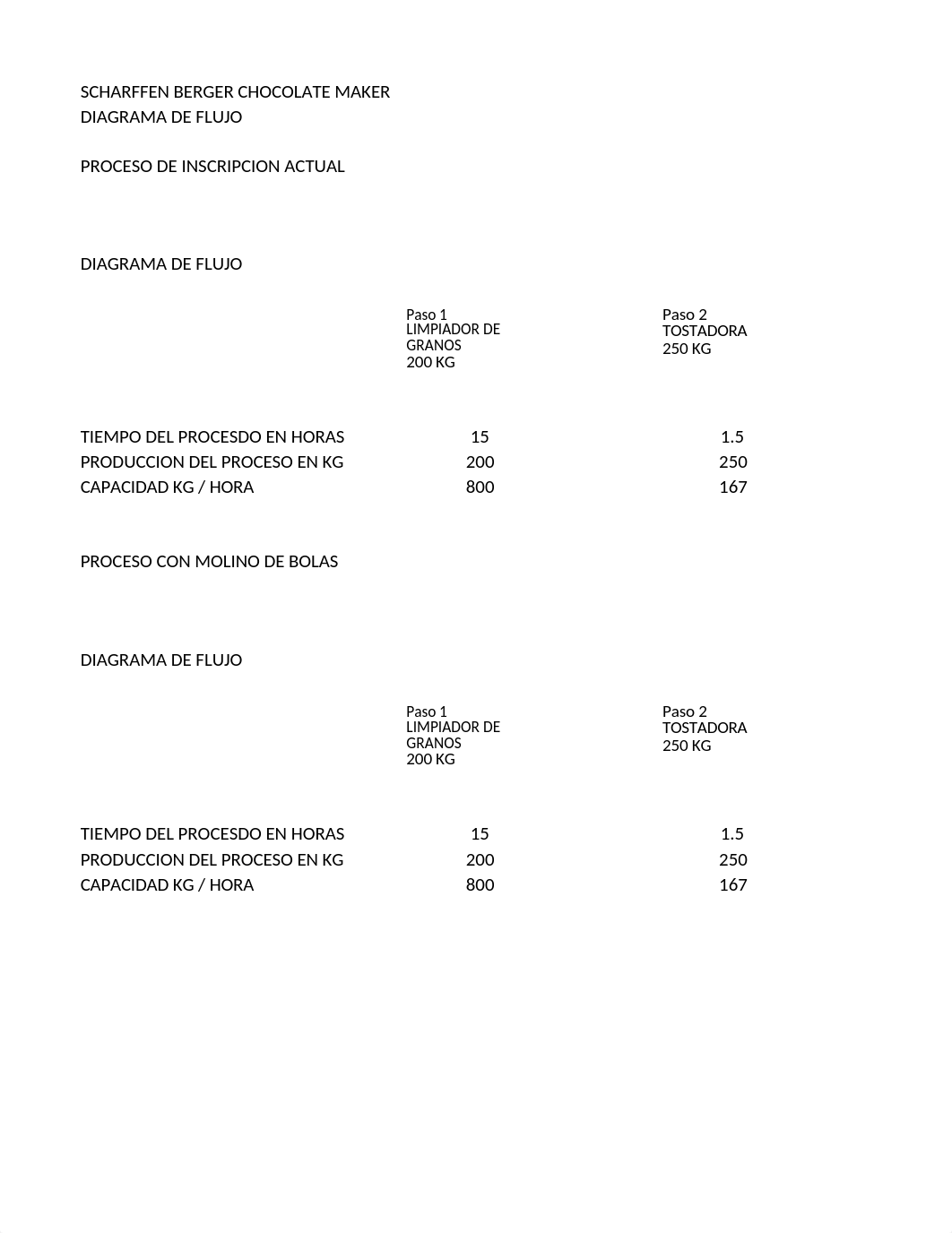 SCHARFFEN BERGER CHOCOLATE MAKER.xlsx_dc6qa9uh48m_page2