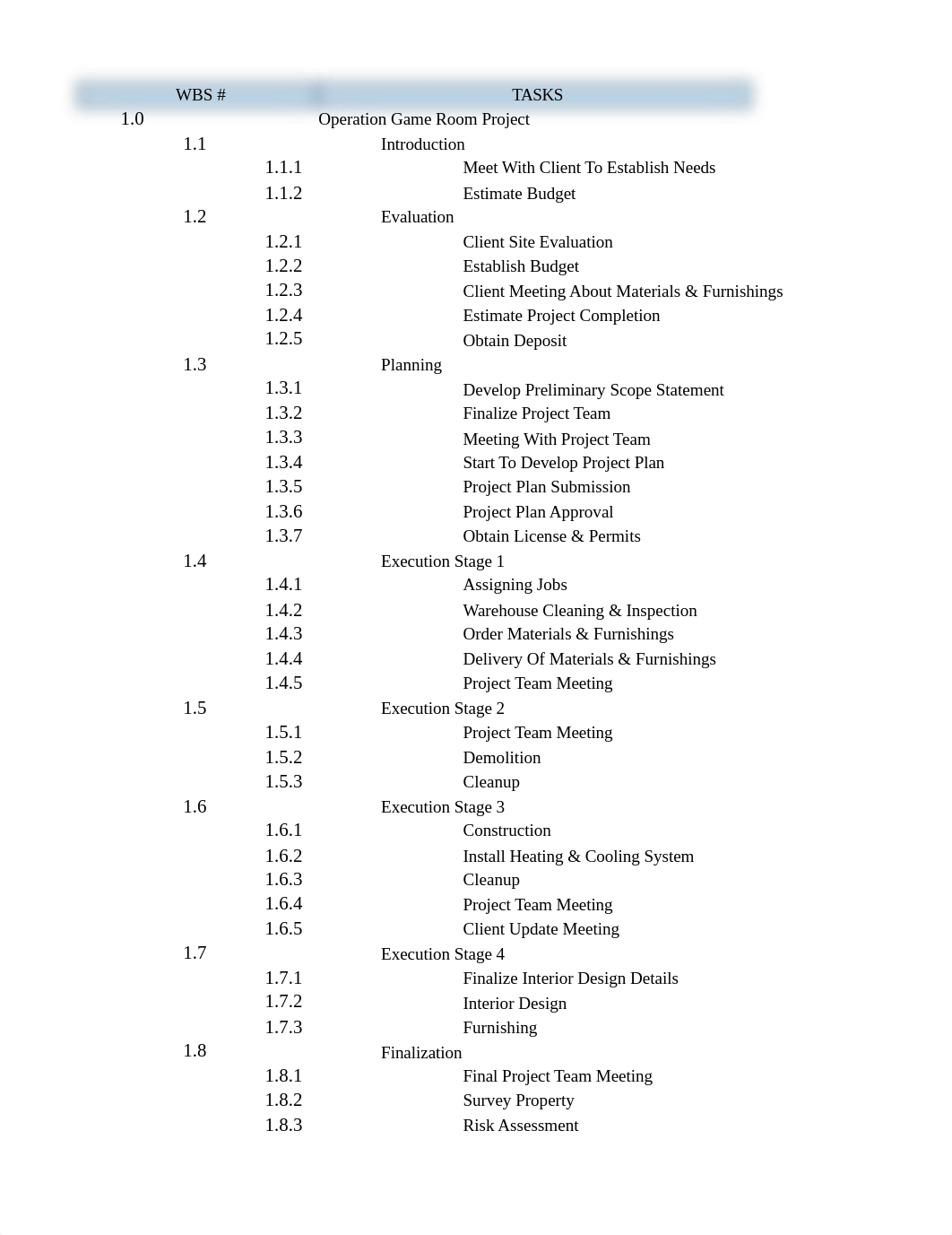 DShifflett-IT301_Assignment-Unit4_dc6slnqkwas_page1