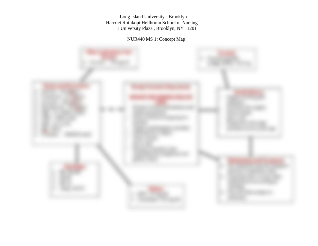 MH BPH Concept Map and NCP 06102021.docx_dc6t1g1999d_page1