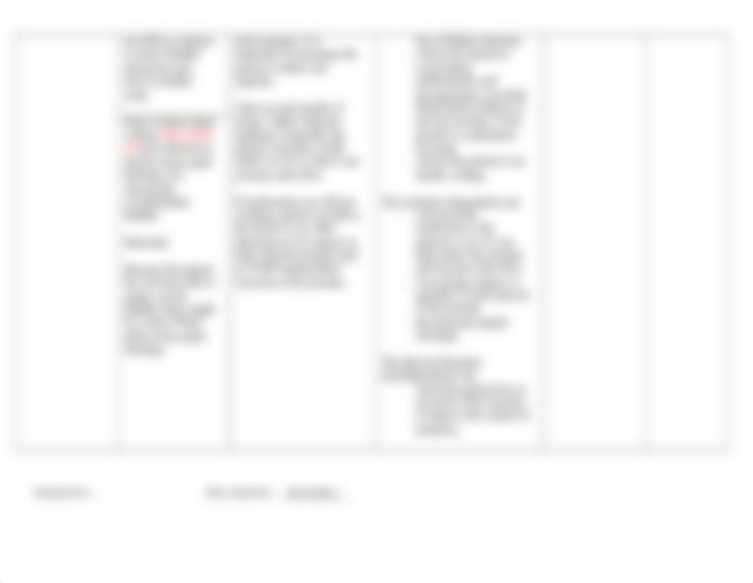 MH BPH Concept Map and NCP 06102021.docx_dc6t1g1999d_page3