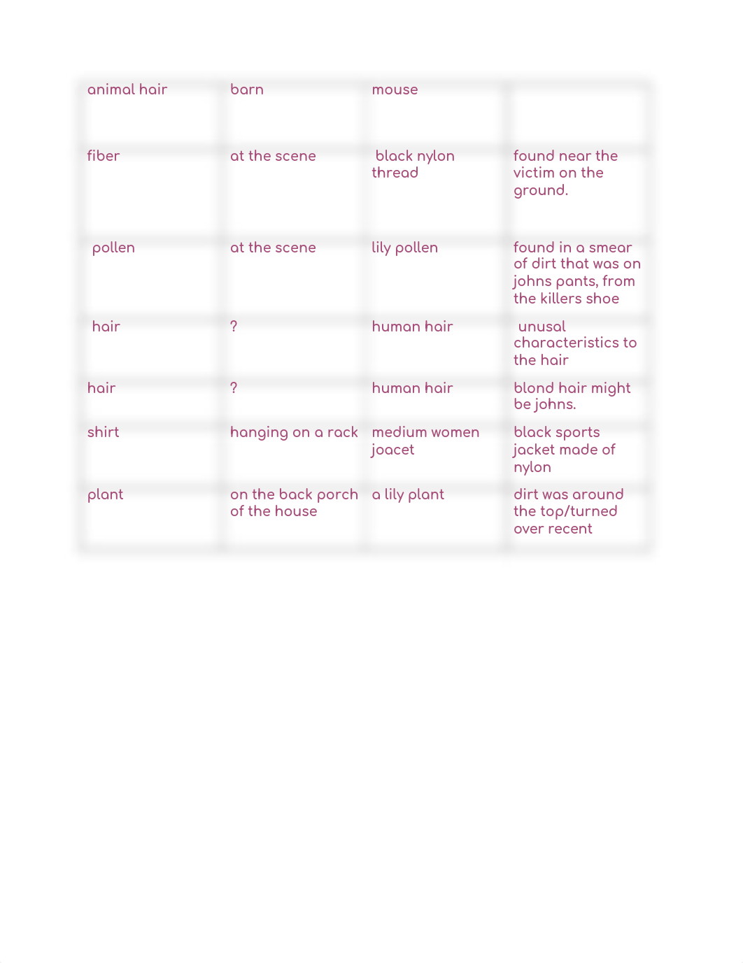 Copy_of_MurderFarmLabHandout.docx_dc70fn1w5xc_page2