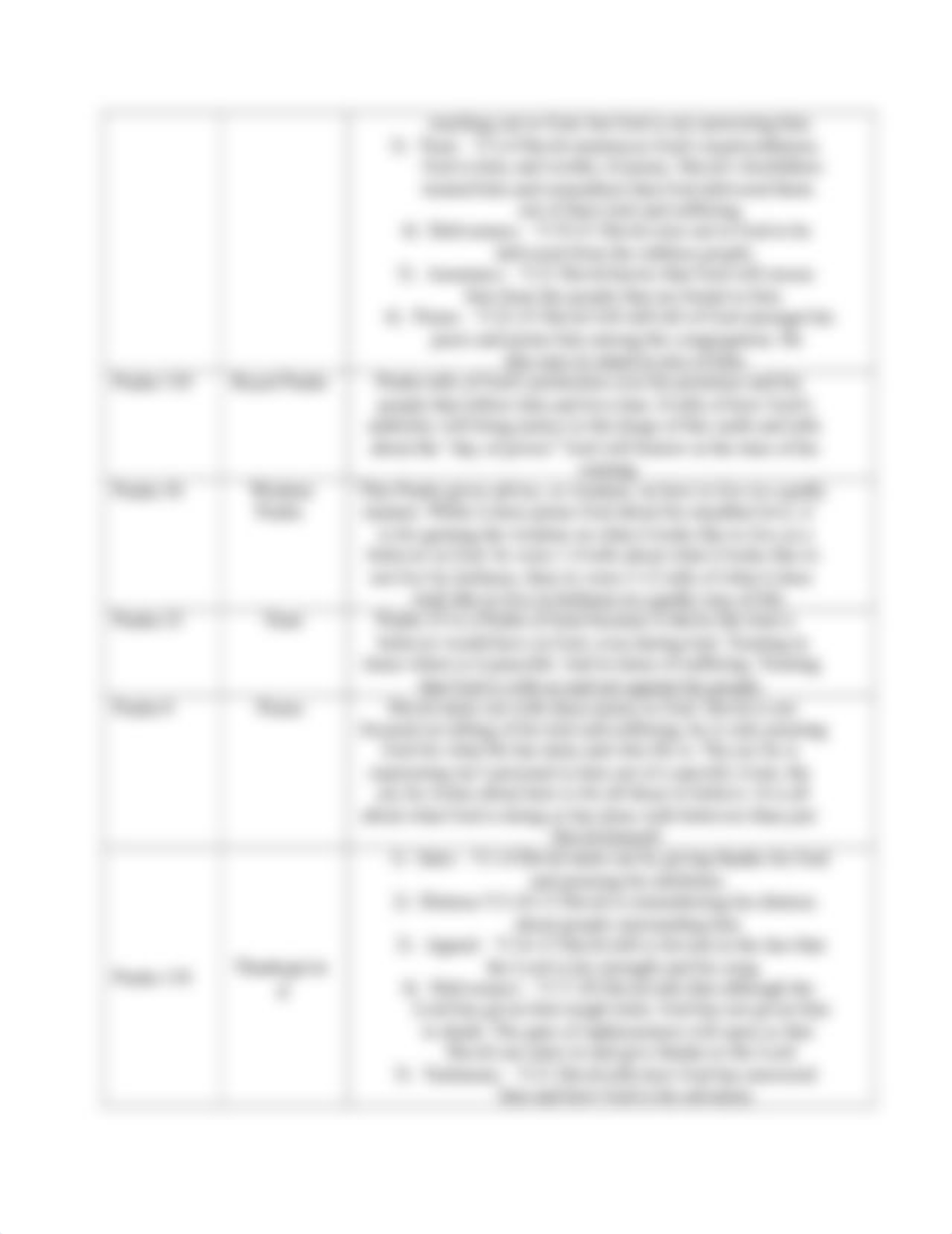 Assignment 5 2 Psalm Classification Worksheet_20180209.docx_dc71hpsydfj_page2