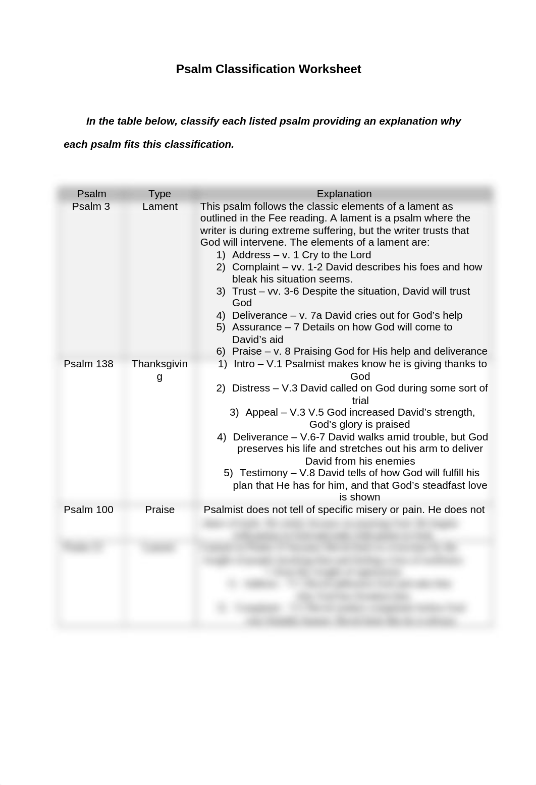 Assignment 5 2 Psalm Classification Worksheet_20180209.docx_dc71hpsydfj_page1