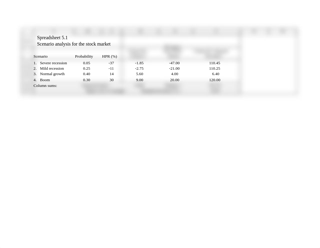 Spreadsheet_5.1_dc797l3ai7r_page1