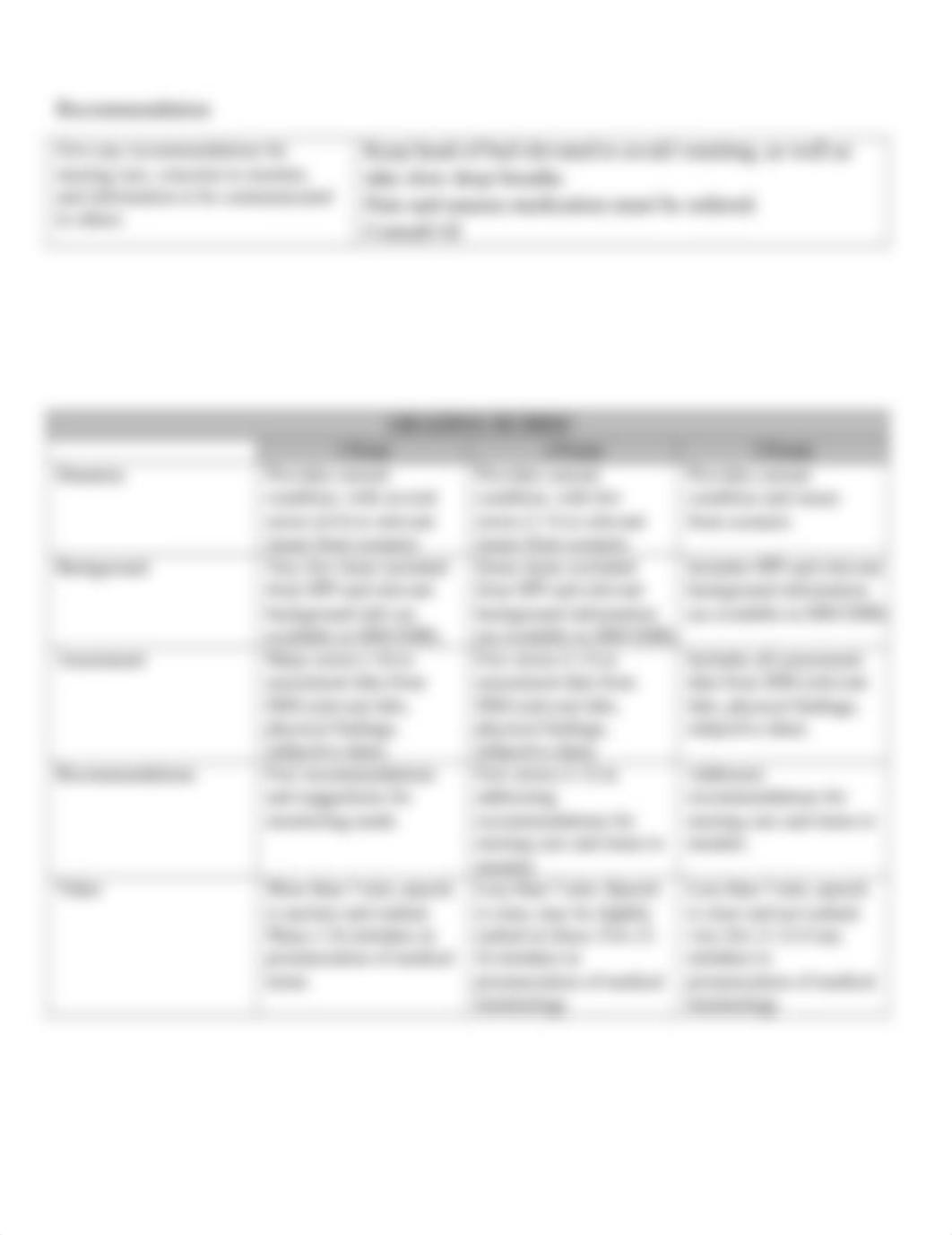 SBAR Shift Report Worksheet with Rubric.docx_dc79nyw0zb1_page2