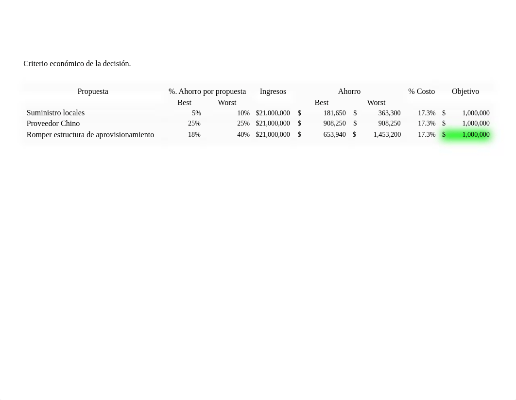 Caso- La decisión de compra para el proyecto Fenix.pdf_dc7d984718l_page3