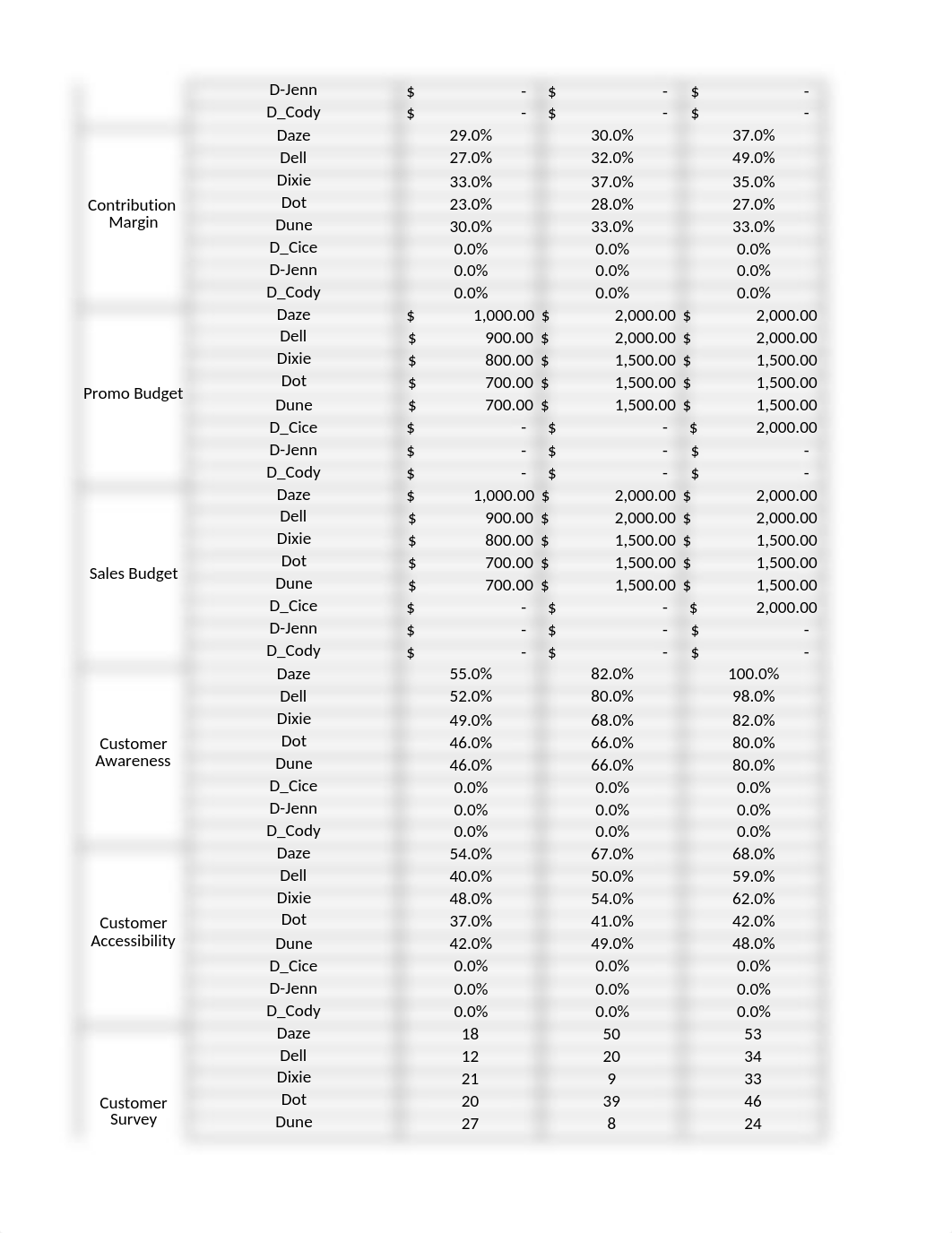 CAPSIM CHARTS.xlsx_dc7e2fpg0c3_page2