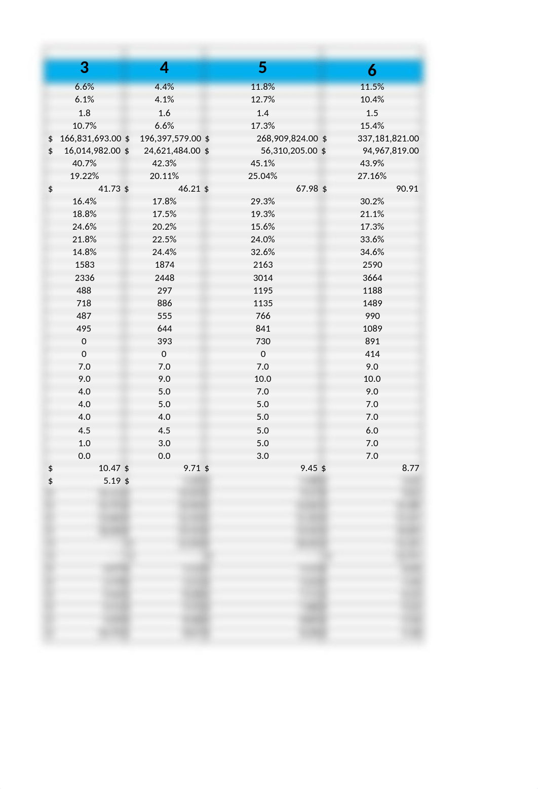 CAPSIM CHARTS.xlsx_dc7e2fpg0c3_page4