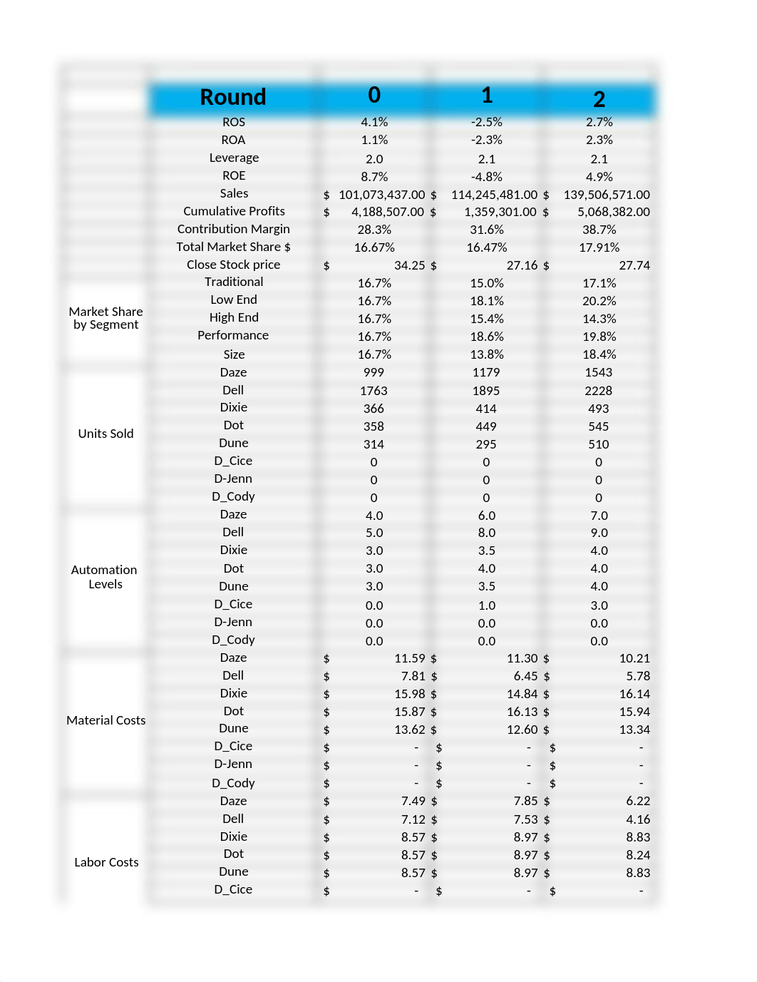 CAPSIM CHARTS.xlsx_dc7e2fpg0c3_page1