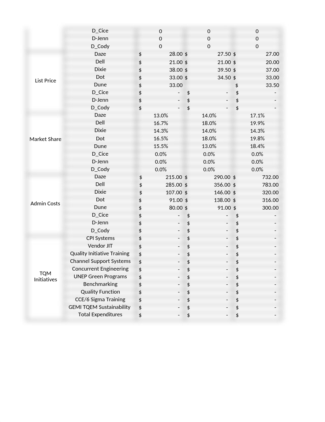 CAPSIM CHARTS.xlsx_dc7e2fpg0c3_page3