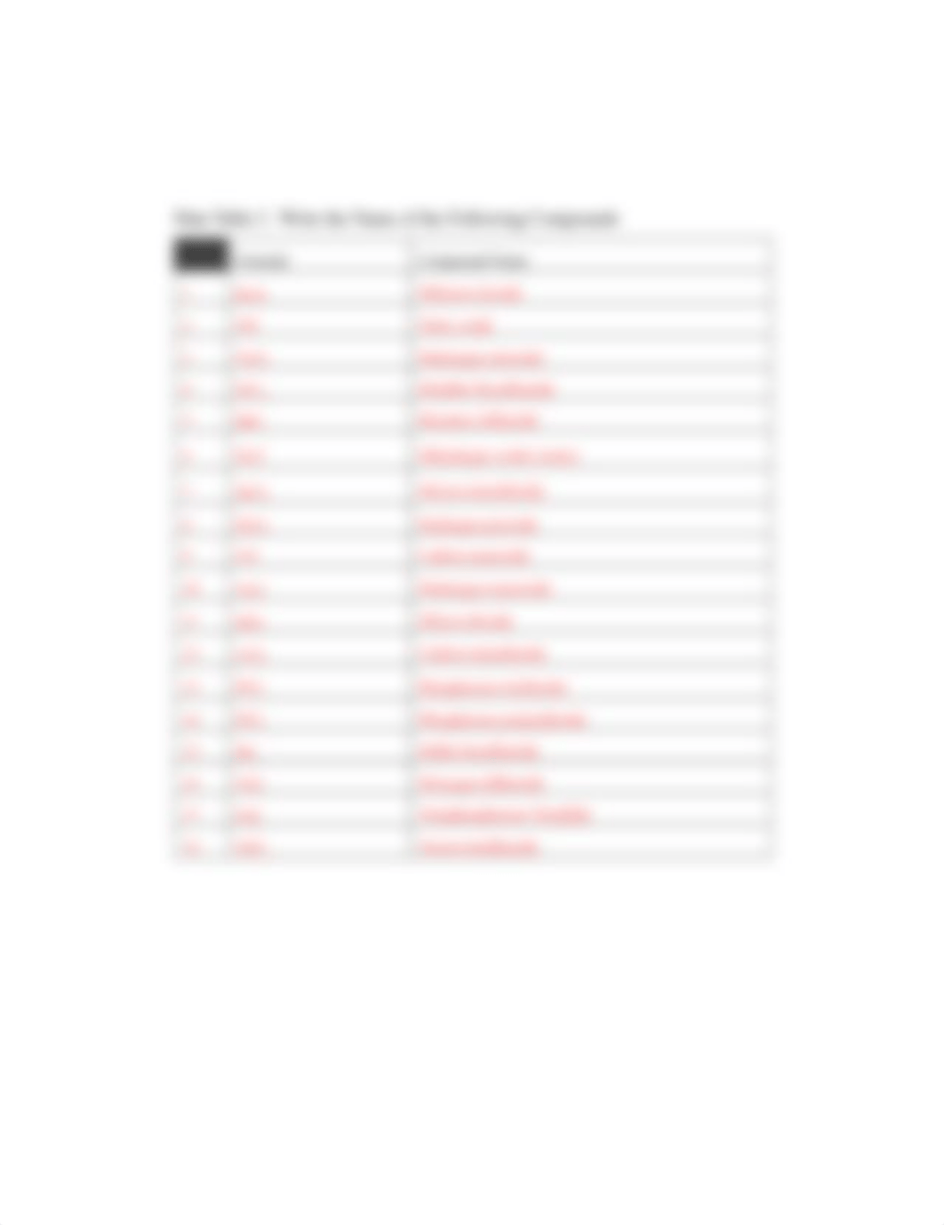 HW 2 Compounds.docx_dc7f50vfzd9_page3