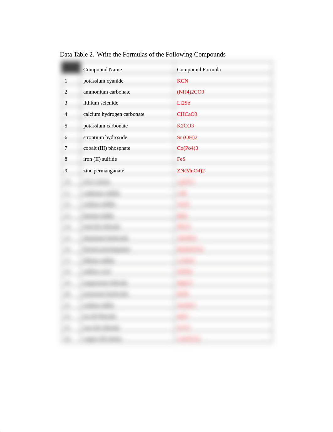 HW 2 Compounds.docx_dc7f50vfzd9_page2