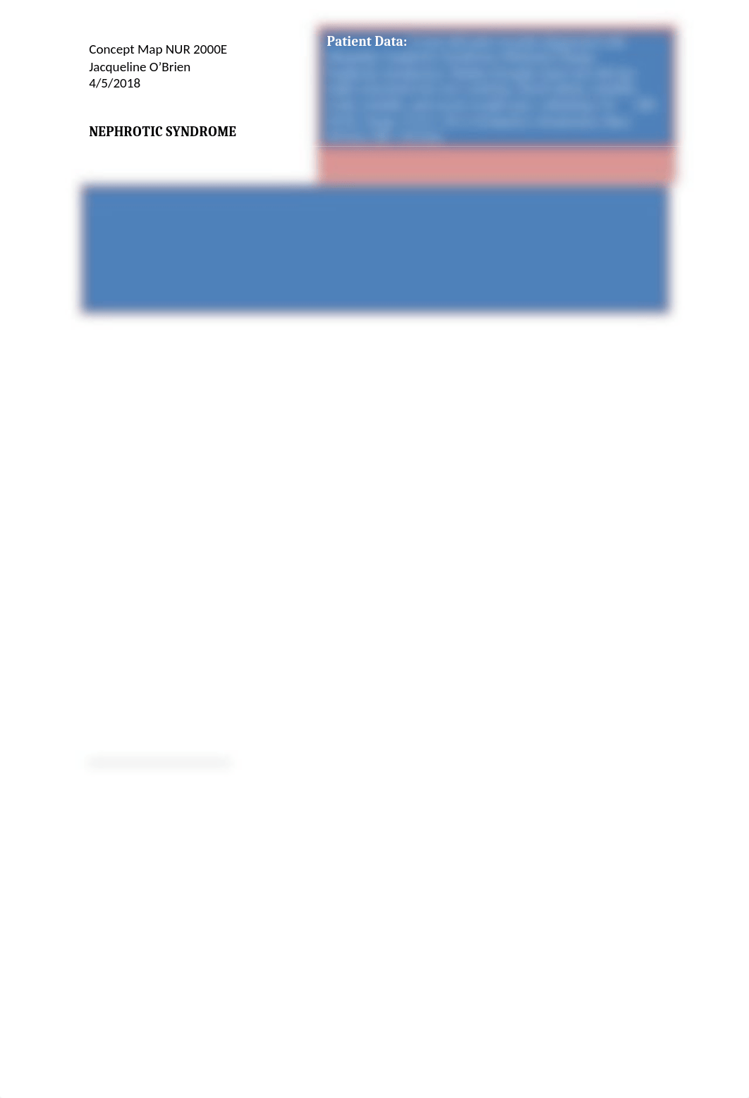 Concept Map_Pediatrics  Week 5_Obrien_Nephrotic   Syndrome.docx_dc7fge59inl_page1