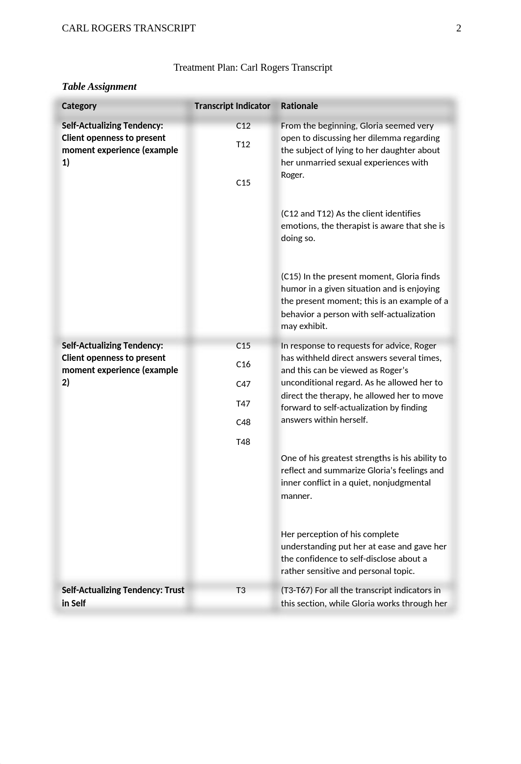 COUN5313_MistyReznicek_WK1TreatmentPlan.docx_dc7g0khkdrn_page2