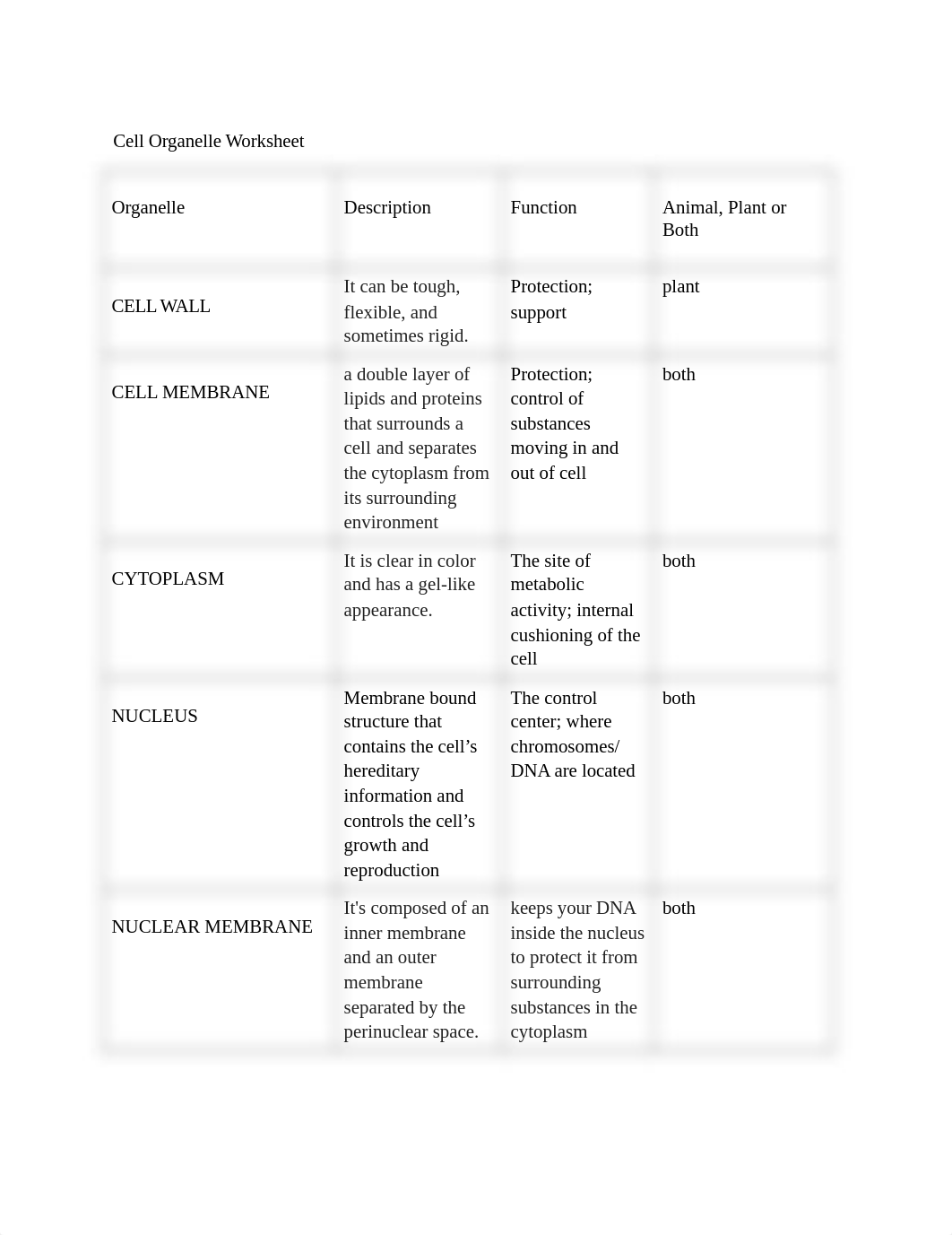 Cell Organelle Work Sheet_dc7sv2630j2_page1