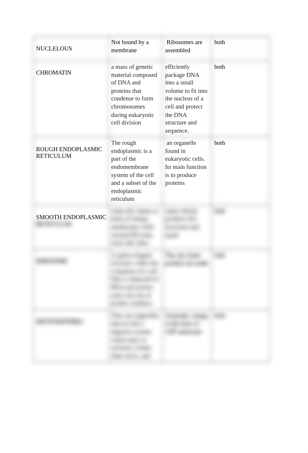 Cell Organelle Work Sheet_dc7sv2630j2_page2