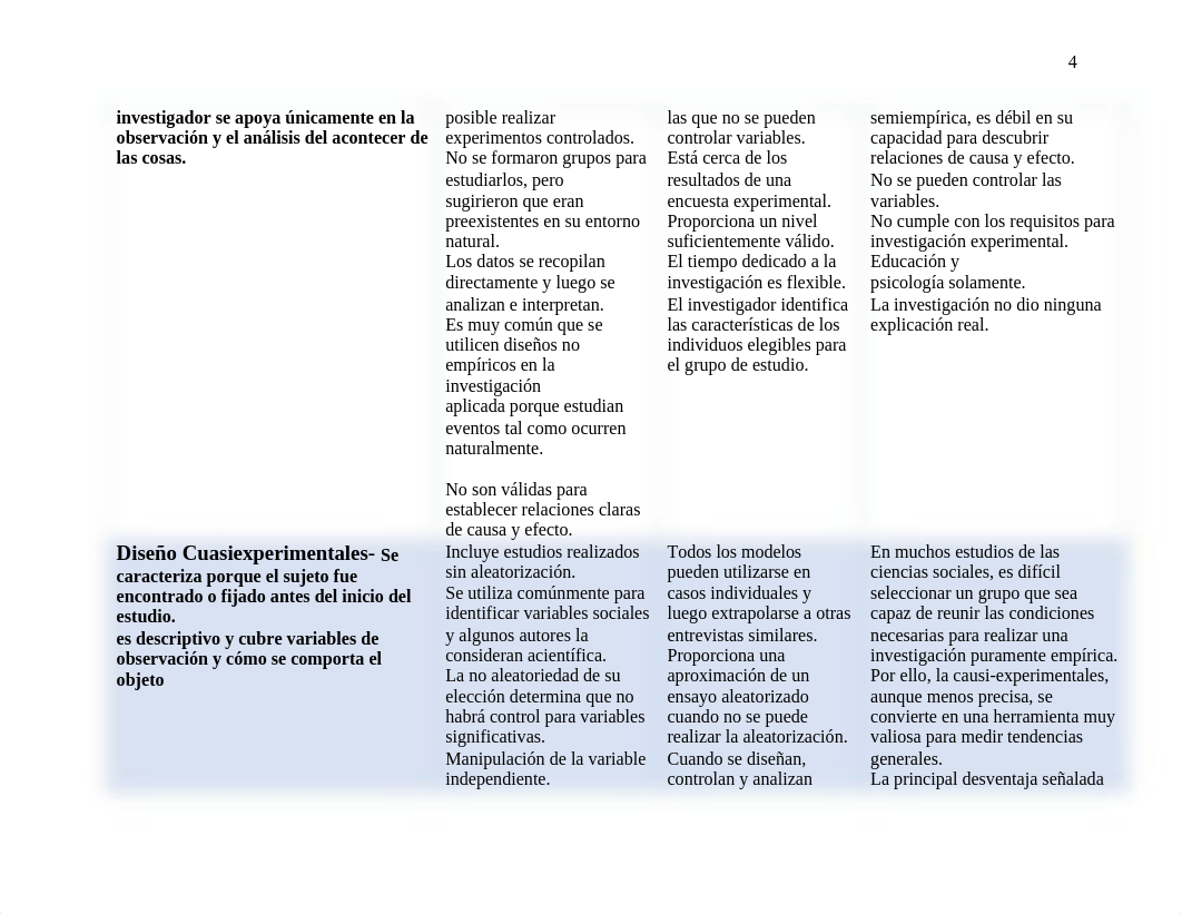 4.2 Tarea Diseño de Investigación Cuantitativa.docx_dc7w6gif9c2_page4