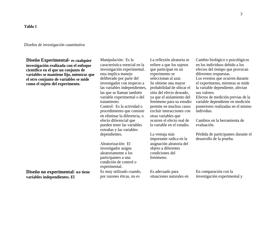 4.2 Tarea Diseño de Investigación Cuantitativa.docx_dc7w6gif9c2_page3