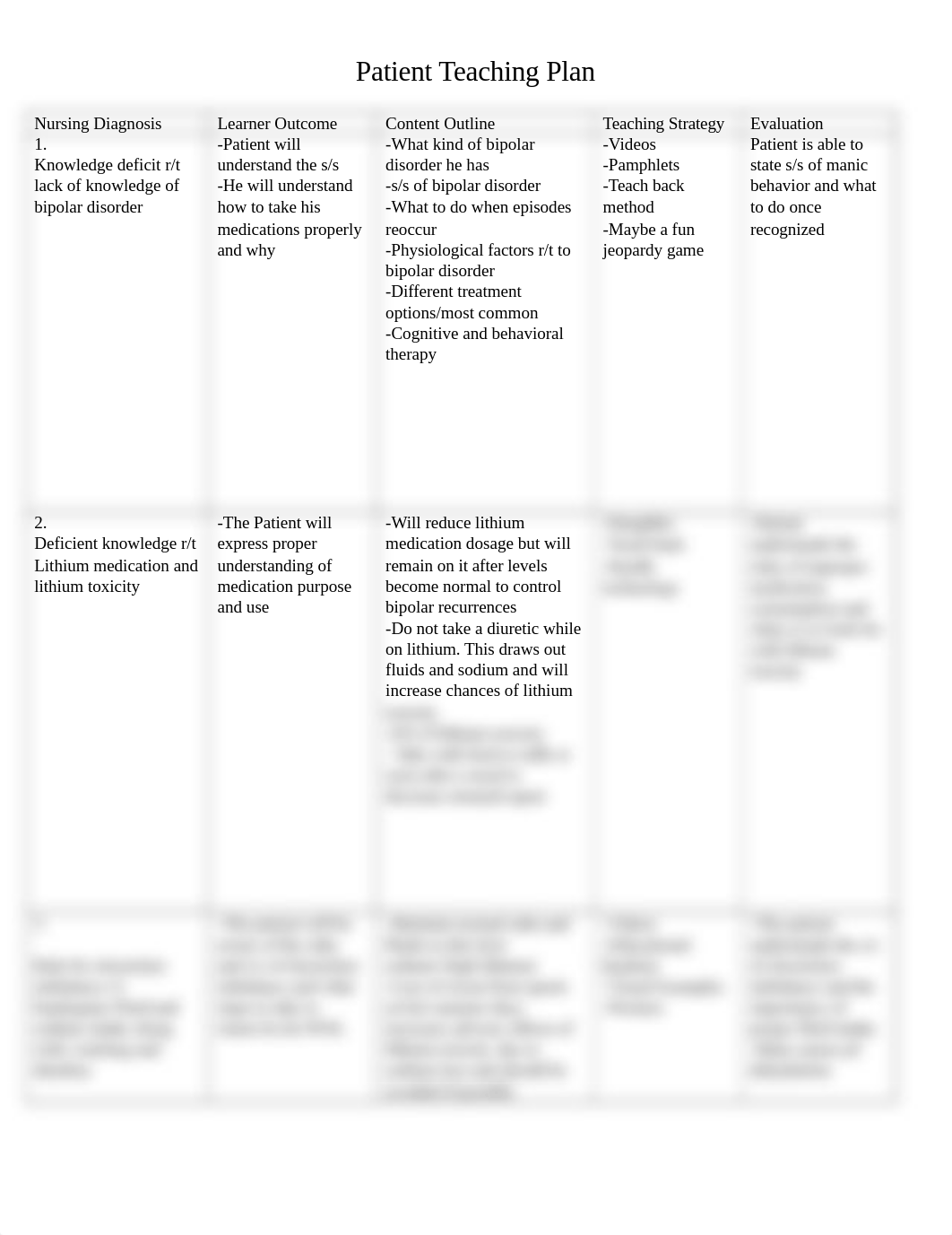 Teaching Plan Lithium Toxicity-220.docx_dc8067r52j1_page1