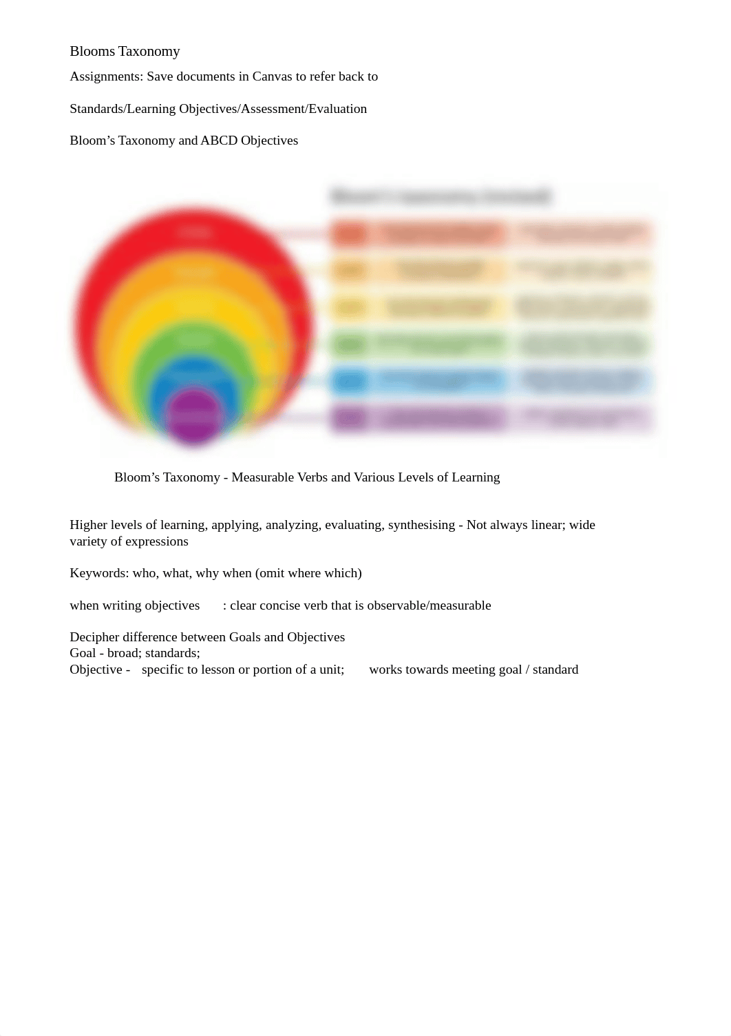 Notes on Bloom's Taxonomy and ABCD Objectives.pdf_dc865127iuz_page1