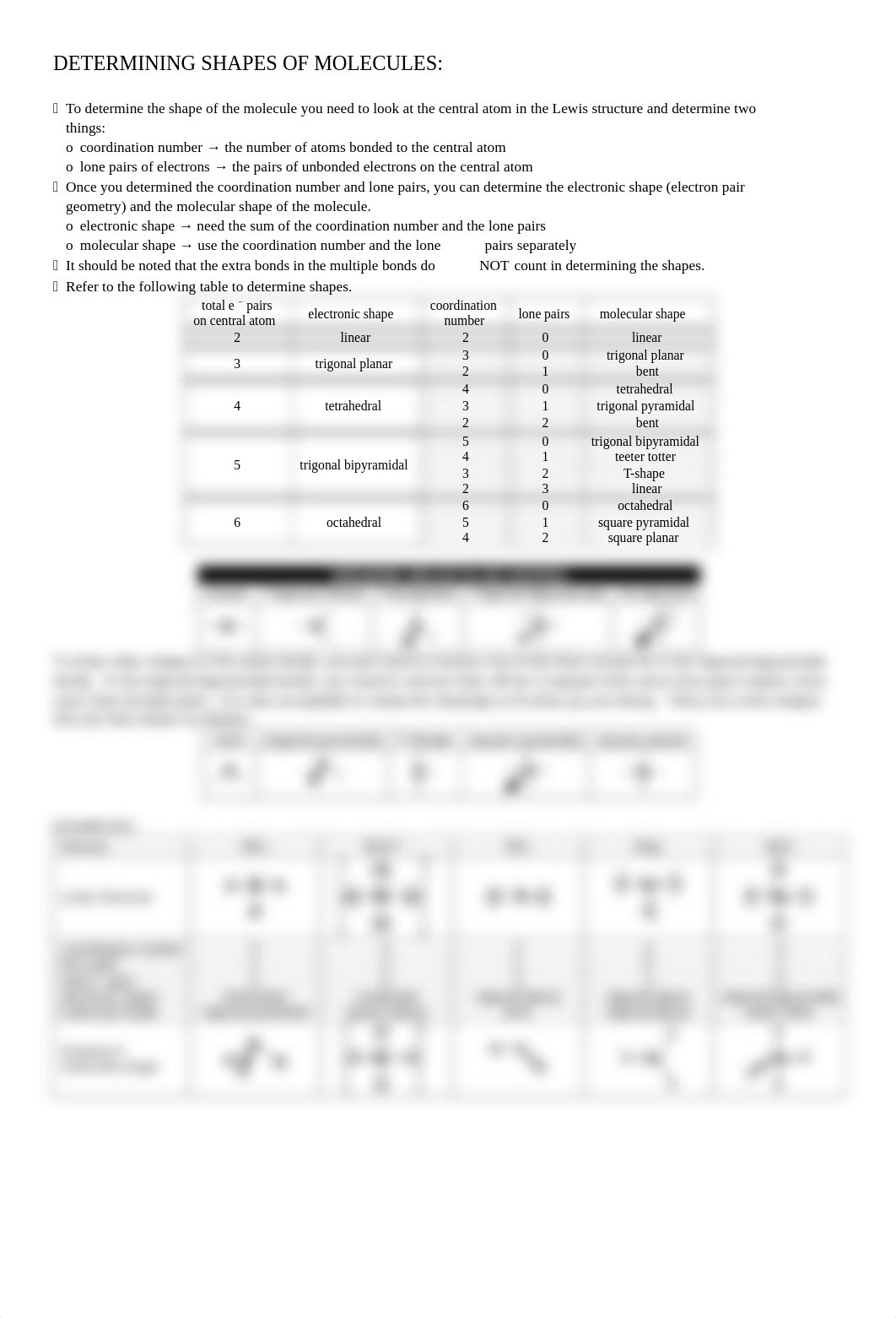 NOTES_Lewis_Shapes_Polarity_IMF.pdf_dc86iu6wkl2_page2