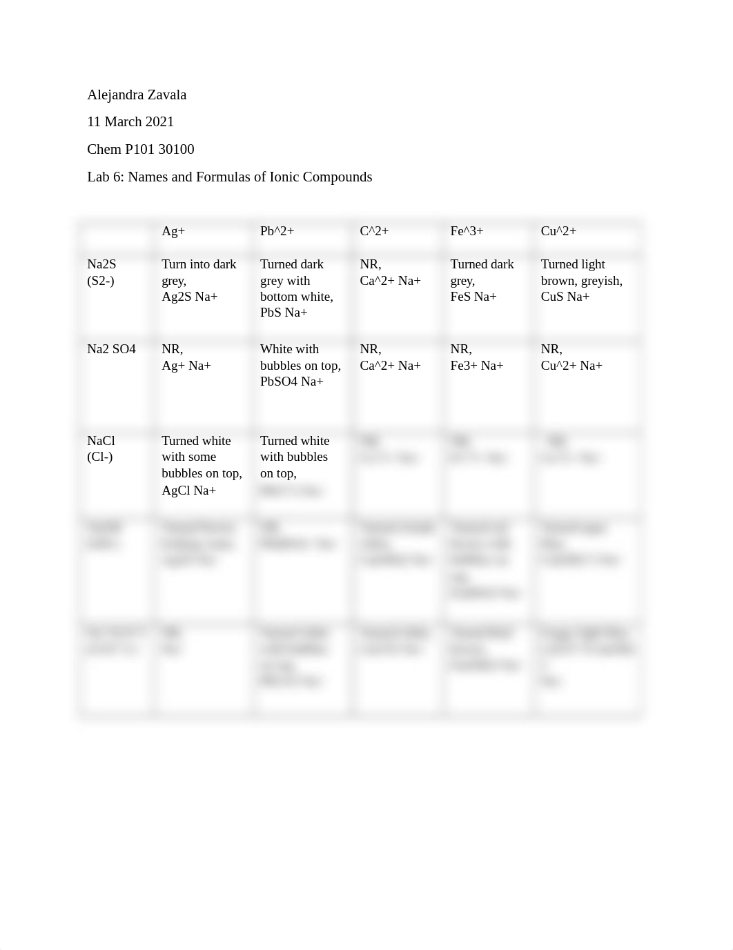 Lab 6 Names and Formulas of Ionic Compounds.docx_dc88b5ma8wd_page1