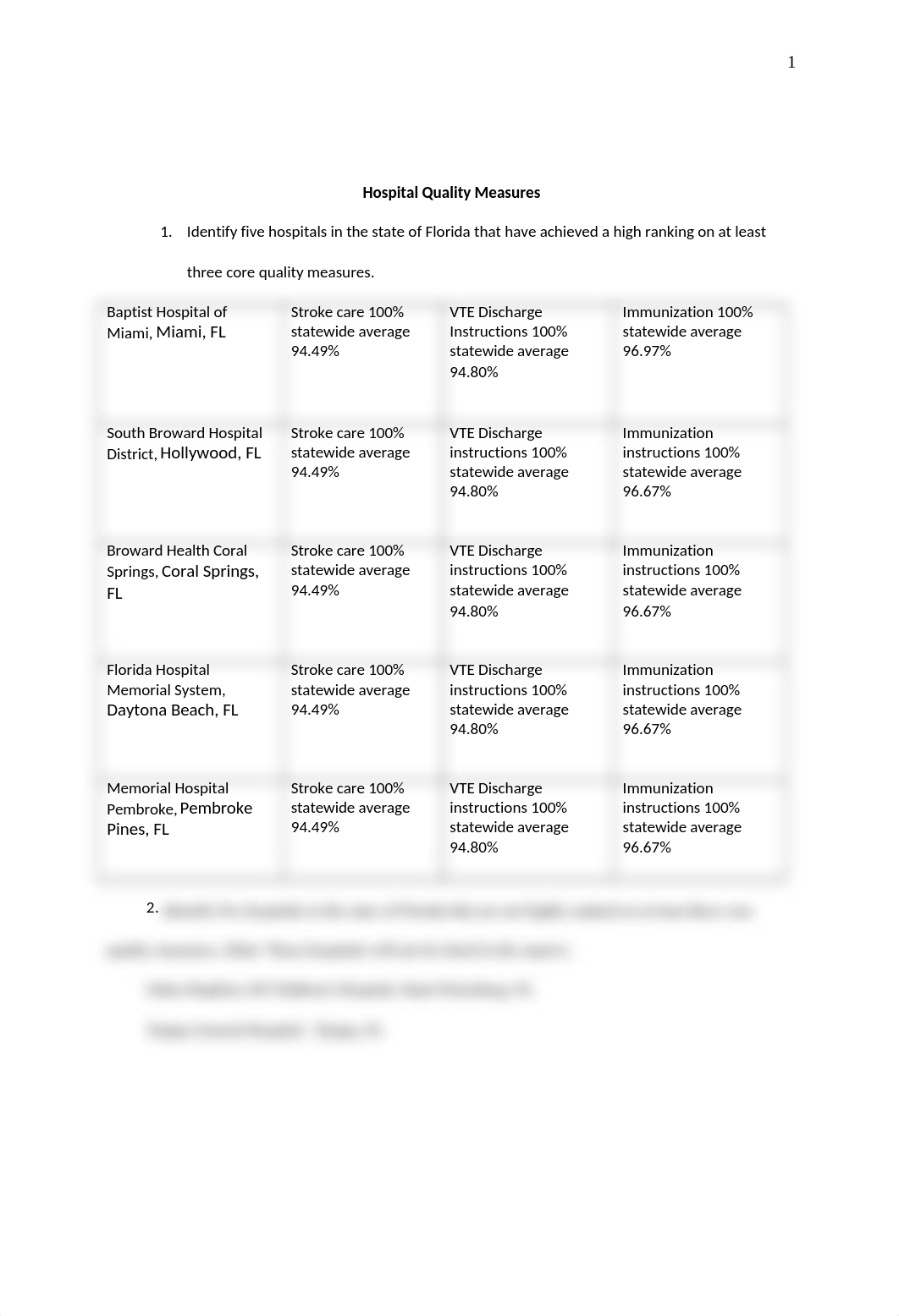 Hospital Quality Measures.docx_dc88o37p37i_page1