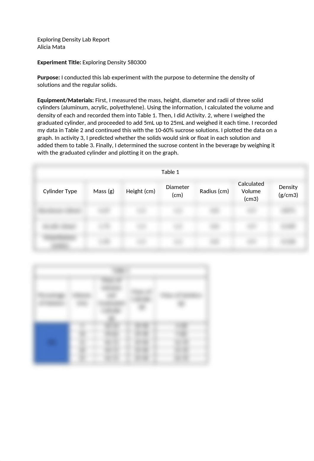 580300-Exploring Density Lab Report.docx_dc8flei3uuf_page1