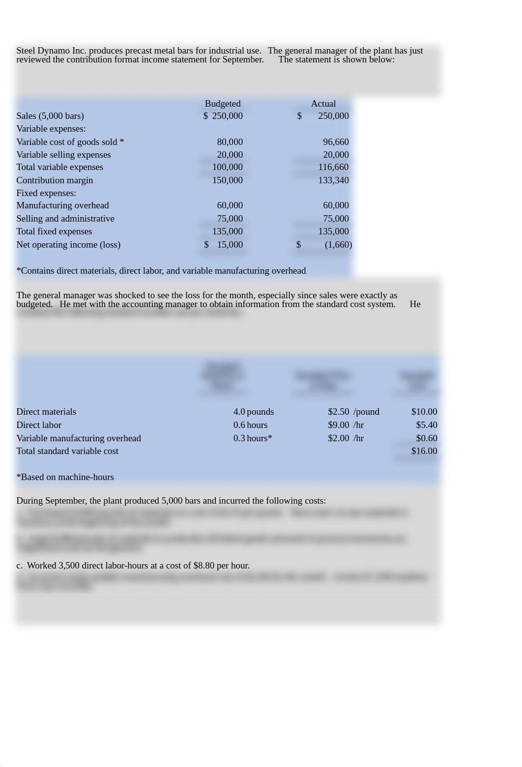 Acc & Finan Decision Making Mngrs MBA5140 Variances Practice Problem Module 4.xlsx_dc8ikhze574_page1