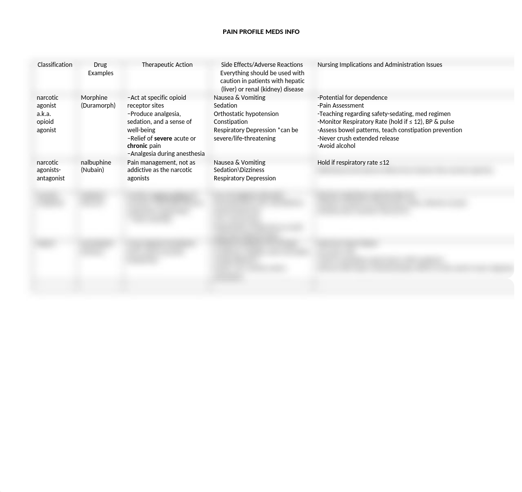 Pain med table COMPLETED.docx_dc8ncnoijev_page1