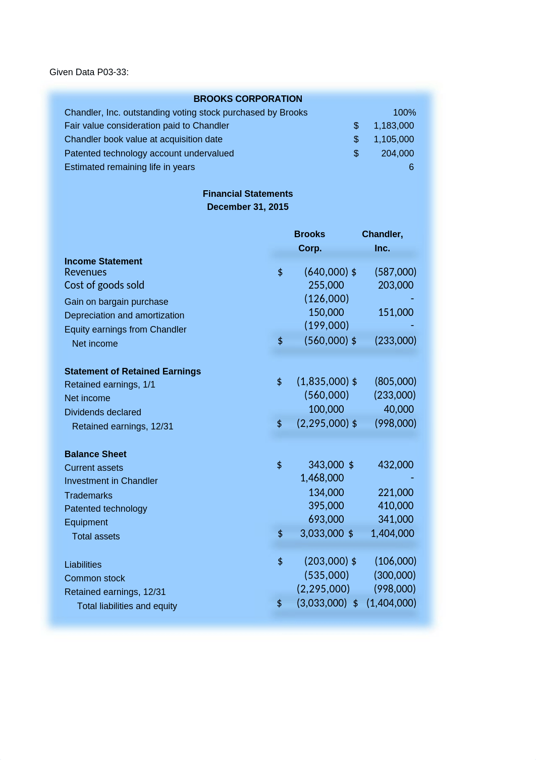 HW P03-33 Student_dc8p704etmz_page1