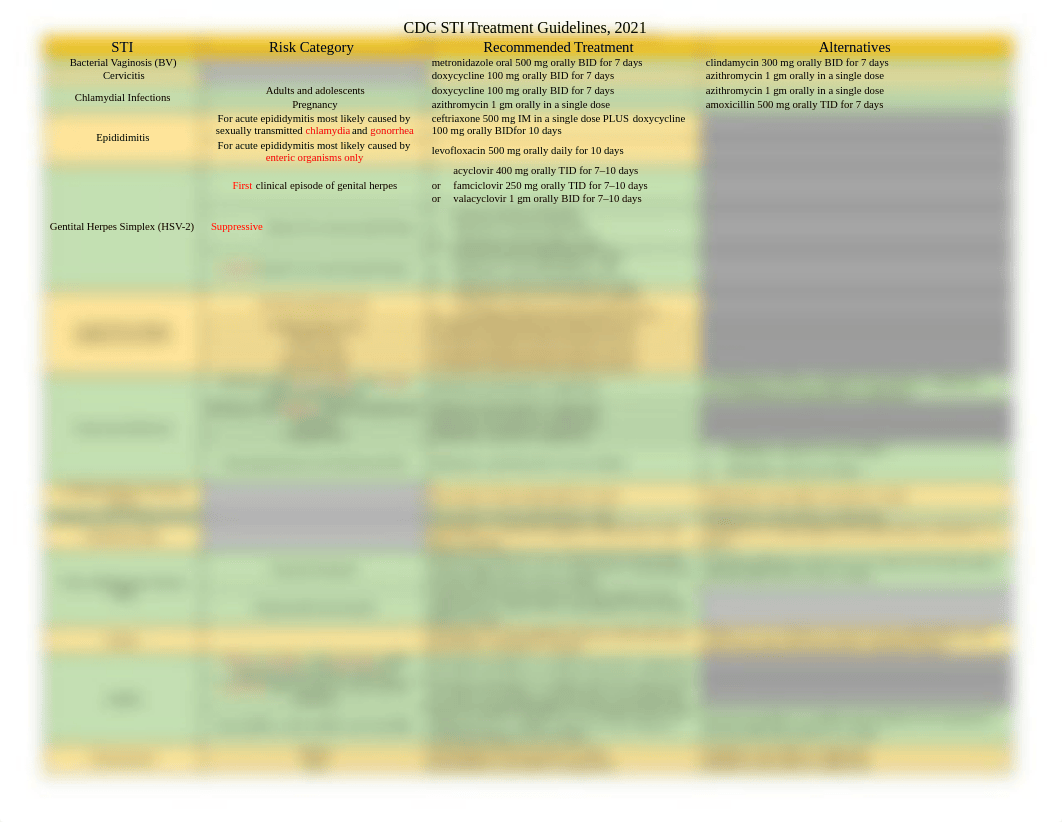 STI Treatment.docx_dc8qgc87jfz_page1