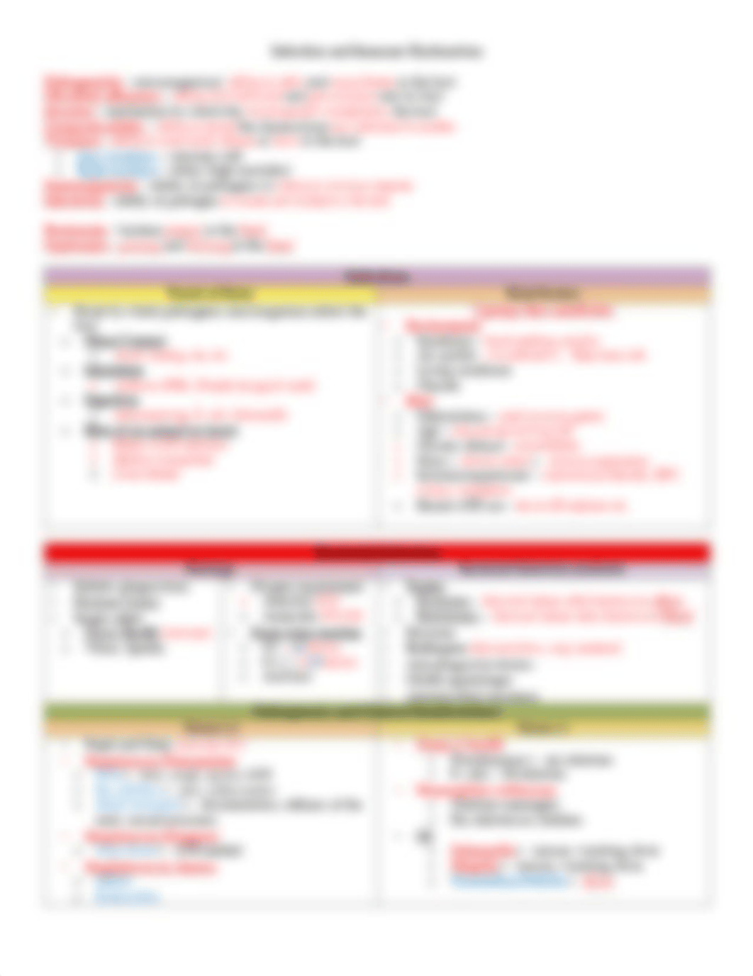 Week 6 - Temp, Infection, ATB.pdf_dc8rwgcyfh6_page2