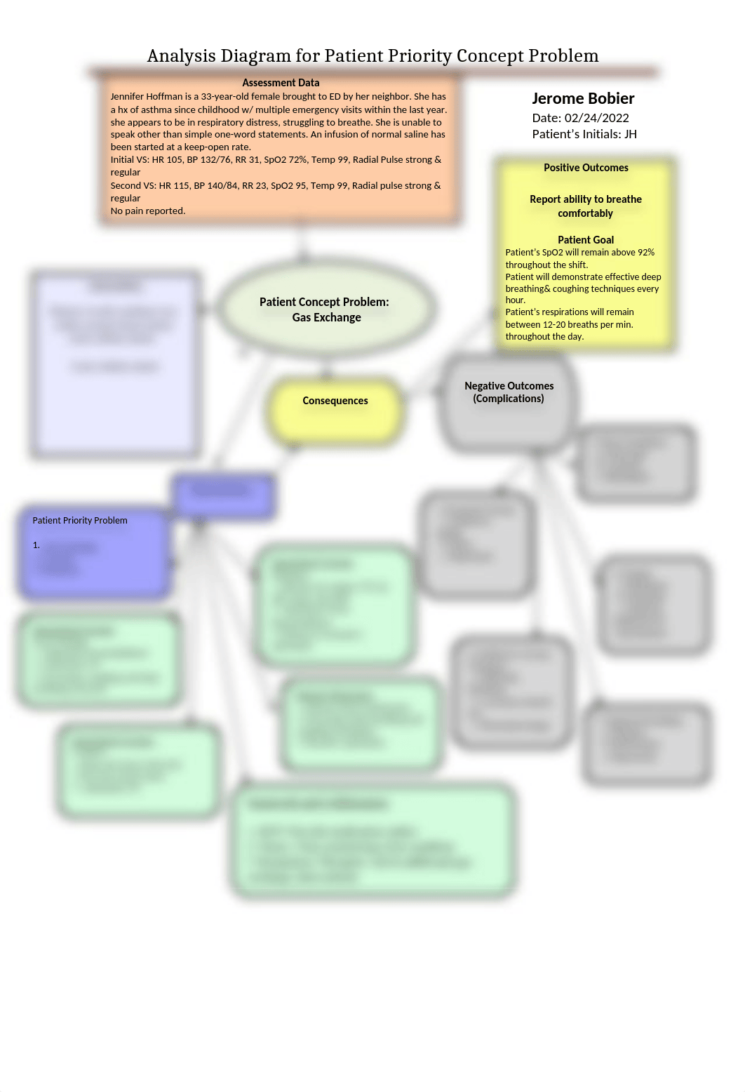 Jerome Bobier - Week 2 Concept Map.docx_dc8vj2w1emj_page1