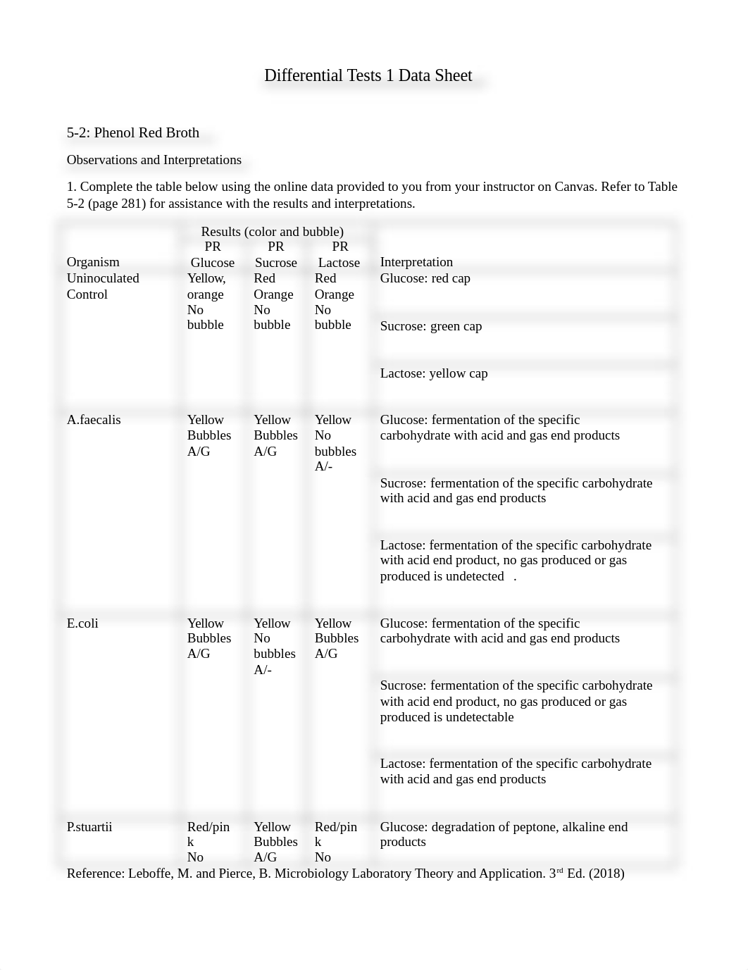 Differential Tests I_Data Sheet_SP2020.docx_dc8z1o3vqas_page1