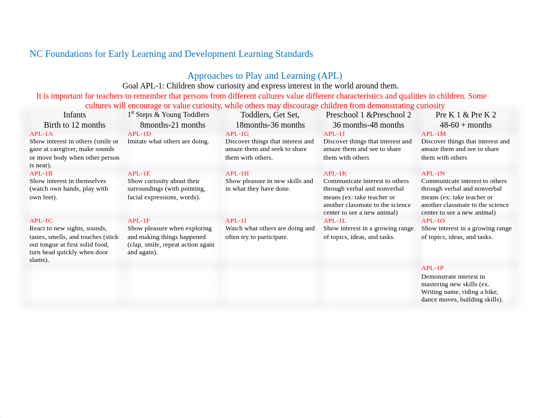 Early Learning Standards pdf.pdf_dc8zd14cmb9_page1