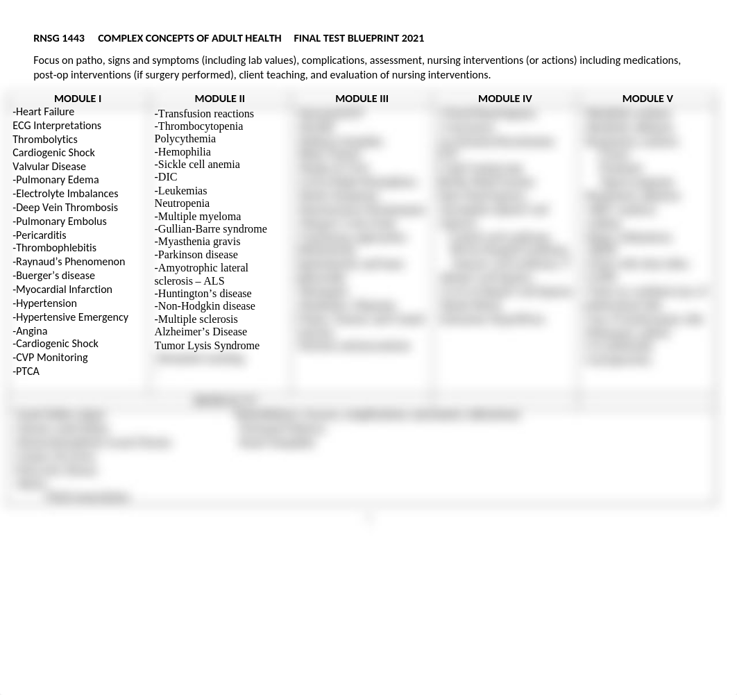 Final Blueprint Fall 2021.docx_dc909cd8dil_page1